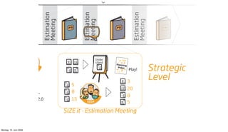 Estimation




                                                           Estimation




                                                                                                Estimation
Meeting




                                      Meeting




                                                           Meeting




                                                                                                Meeting
                      PB                            PB                      PB                                  PB




                                                                             1
                                                                    Under        20   100
                                                                    stand        ?
                                                                                5 2


                                                                                                             Strategic
                                                                            Planning
                                                                             Poker

                             USER                                           13 30
                                                                            40         8    Play!


                                                                                            3
                                                                                                             Level
                                                      5
                                                                                            20
                                                      8
                                                                                            8
  sion 1.2                  version 2.0               13     TEAM
                                                                                            5

                                                   SIZE it - Estimation Meeting


    Montag, 15. Juni 2009
 