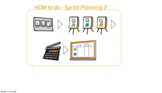 HOW to do - Sprint Planning 2   CHECK it
1




                                   Sprint # 2               Sprint #

    Montag, 15. Juni 2009
 