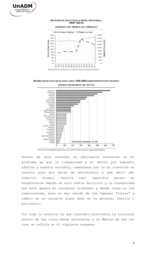 4
Dentro de este contexto es pertinente enfocarse en el
problema ya que la inseguridad y el delito por supuesto
afectan a nuestra economía, comenzando por la no inversión en
nuestro país por parte de extranjeros y qué decir del
comercio formal, resulta casi imposible pensar en
establecerse debido al alto índice delictivo y la inseguridad
que esto genera en cualquier ciudadano y desde luego en los
comerciantes, pues es muy sabido de las famosas “cuotas” a
cambio de no causarte algún daño en tu persona, familia o
patrimonio.
Por todo lo anterior es que considero pertinente la inclusión
dentro de las cinco metas nacionales a un México de Paz tal
como se refleja en el siguiente esquema:
 