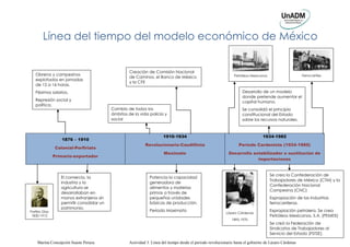 Línea del tiempo del modelo económico de México 
Obreros y campesinos 
explotados en jornadas 
de 12 a 16 horas. 
Pésimos salarios. 
Represión social y 
política. 
1876 – 1910 
Colonial-Porfiriato 
Primario-exportador 
Creación de Comisión Nacional 
de Caminos, el Banco de México 
y la CFE 
1910-1934 
Revolucionario-Caudillista 
Maximato 
Desarrollo de un modelo 
donde pretende aumentar el 
capital humano. 
Se consolidó el principio 
constitucional del Estado 
sobre los recursos naturales. 
1934-1982 
Periodo Cardenista (1934-1960) 
Desarrollo estabilizador o sustitución de 
importaciones 
El comercio, la 
industria y la 
agricultura se 
desarrollaban en 
manos extranjeros sin 
permitir consolidar un 
patrimonio. 
Porfirio Díaz 
1830-1915 
Marina Concepción Suaste Peraza. Actividad 3. Línea del tiempo desde el periodo revolucionario hasta el gobierno de Lázaro Cárdenas 
Ferrocarriles 
Potencia la capacidad 
generadora de 
alimentos y materias 
primas a través de 
pequeñas unidades 
básicas de producción. 
Periodo Maximato 
Se crea la Confederación de 
Trabajadores de México (CTM) y la 
Confederación Nacional 
Campesina (CNC) 
Expropiación de las industrias 
ferrocarrileras. 
Expropiación petrolera. Se crea 
Petróleos Mexicanos, S.A. (PEMEX) 
Se creó la Federación de 
Sindicatos de Trabajadores al 
Servicio del Estado (FSTSE), 
Cambio de todos los 
ámbitos de la vida policía y 
social 
Petróleos Mexicanos 
Lázaro Cárdenas 
1895-1970 
 