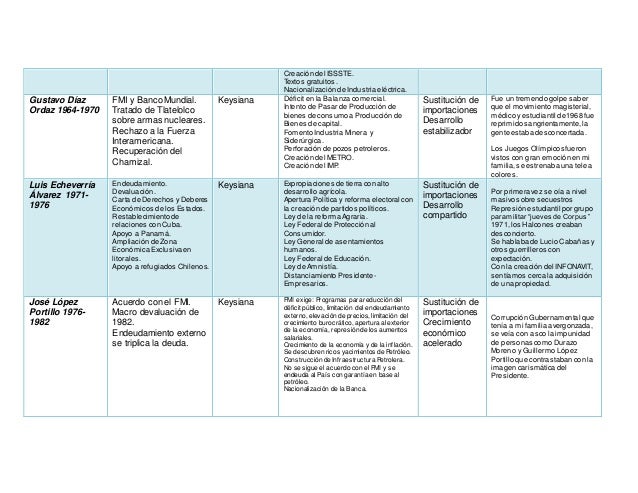 Cuadro comparativo Modelos económicos