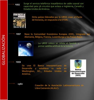 Linea del tiempo de Globalizacion | PPTX