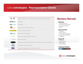 culturalstrategies: Representative Clients



           Adelante Solutions Inc. / City of Austin: Hispanic Quality of Life Initiative
   Sectors Served
           AsisteMed 
                                                                      Business
                                                                                            •    Financial Services
           BiGAUSTIN
                                                                       •    Quick Serve Restaurants
                                                                                            •    Consumer Products
           Hispanic Communications Network
                                                 •    Media

                                                                                            Governmental
           Lance Armstrong Foundation
                                                                                            •    Education
                                                                                            •    Arts & Culture
           MPower Labs / RISE 2009
                                                         •    Community Involvement
                                                                                            •    Economic Development
   RLBFT   Roy Lozano’s Ballet Folklórico de Texas
                                         •    Healthcare


           Staats Falkenberg
                                                               Nonproﬁt
                                                                                            •    Business
                                                                                            •    Arts & Culture
           Texas Association of Mexican American Chambers of Commerce (TAMACC)
             •    Faith-based
                                                                                            •    Environmental
           Texas State Low Cost Insurance
                                                                                            Integrated Partner
           United Way Capital Area / Vivir Unidos / Bank On
 