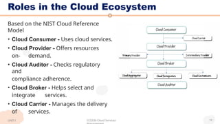 CSM UNIT-1 PPT.pptx cloud service management | PPTX
