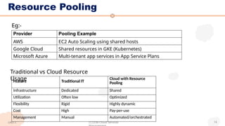 Pooling Reesources CSM UNIT-1 PPT.pptx cloud service management | PPTX