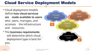 CSM UNIT-1 PPT.pptx cloud service management | PPTX