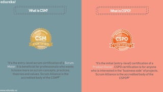 CSM vs CSPO Which Certification Is Better For You? Edureka PPT