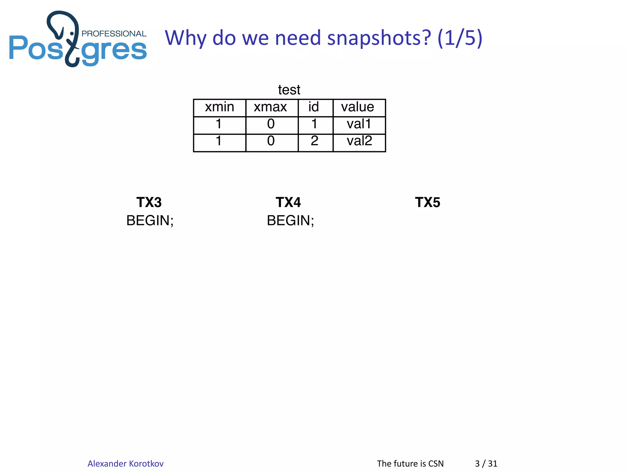 Why do we need snapshots? (1/5)
Alexander Korotkov The future is CSN 3 / 31
 