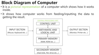 CSN101 Unit-01 notes on C programming.pptx