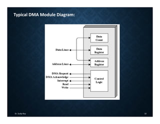 Dr. Sudip Roy 10
Typical DMA Module Diagram:
 