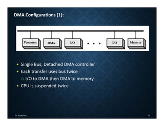 Dr. Sudip Roy 12
DMA Configurations (1):
 Single Bus, Detached DMA controller
 Each transfer uses bus twice
 I/O to DMA then DMA to memory
 CPU is suspended twice
 