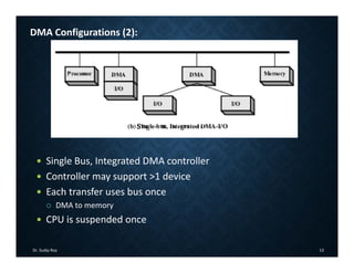 Dr. Sudip Roy 13
DMA Configurations (2):
 Single Bus, Integrated DMA controller
 Controller may support >1 device
 Each transfer uses bus once
 DMA to memory
 CPU is suspended once
 