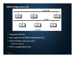 Dr. Sudip Roy 14
DMA Configurations (3):
 Separate I/O Bus
 Bus supports all DMA enabled devices
 Each transfer uses bus once
 DMA to memory
 CPU is suspended once
 