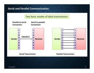 Dr. Sudip Roy 19
Serial and Parallel Communication:
 
