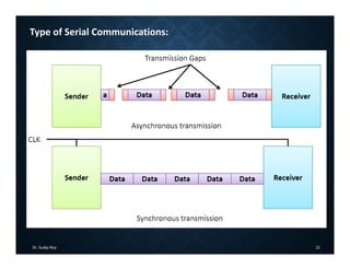 Dr. Sudip Roy 21
Type of Serial Communications:
 