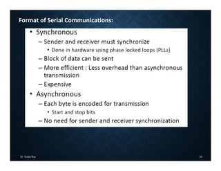 Dr. Sudip Roy 23
Format of Serial Communications:
 
