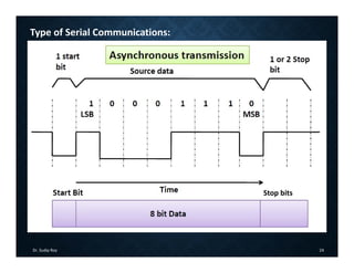 Dr. Sudip Roy 24
Type of Serial Communications:
Stop bits
 