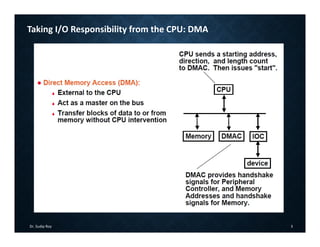 Dr. Sudip Roy 3
Taking I/O Responsibility from the CPU: DMA
 