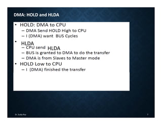 Dr. Sudip Roy 7
DMA: HOLD and HLDA
HLDA
HLDA
 