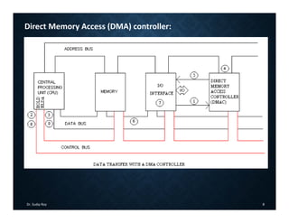 Dr. Sudip Roy 8
Direct Memory Access (DMA) controller:
 