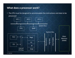 CSN221_Lec_4.pdf Computer Organization & Architecture | PPT