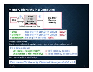 Memory Hierarchy in a Computer:
Dr. Sudip Roy 19
Key to your Architectural Design:
Due to size of DRAM
Due to cost and wire delays (wires on‐chip cost much less, and are faster)
 
