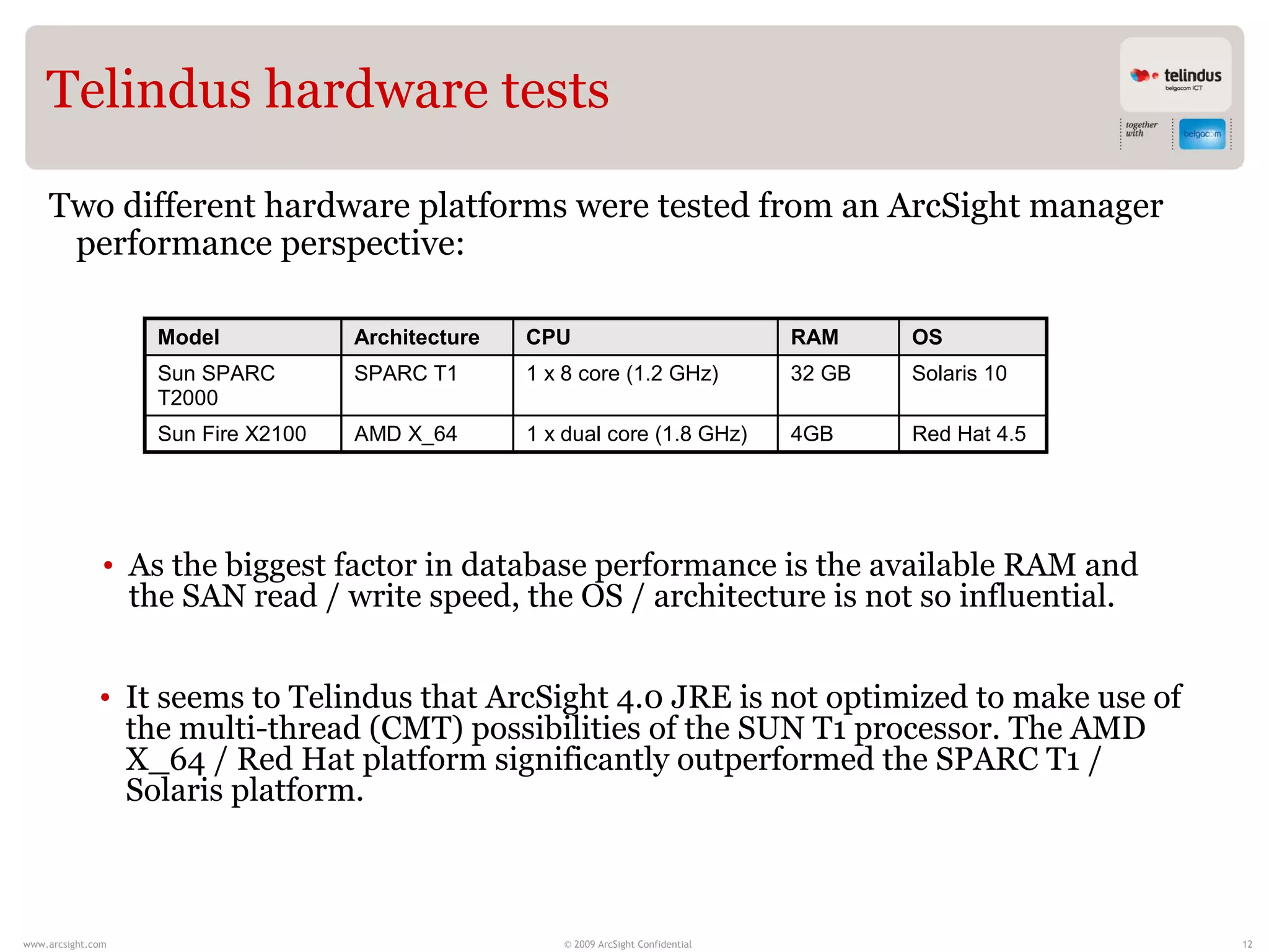 Telindus hardware tests

    Two different hardware platforms were tested from an ArcSight manager
     performance perspective:

                   Model            Architecture   CPU                               RAM     OS
                   Sun SPARC        SPARC T1       1 x 8 core (1.2 GHz)              32 GB   Solaris 10
                   T2000
                   Sun Fire X2100   AMD X_64       1 x dual core (1.8 GHz)           4GB     Red Hat 4.5




               • As the biggest factor in database performance is the available RAM and
                 the SAN read / write speed, the OS / architecture is not so influential.


              • It seems to Telindus that ArcSight 4.0 JRE is not optimized to make use of
                the multi-thread (CMT) possibilities of the SUN T1 processor. The AMD
                X_64 / Red Hat platform significantly outperformed the SPARC T1 /
                Solaris platform.



www.arcsight.com                                      © 2009 ArcSight Confidential                         12
 