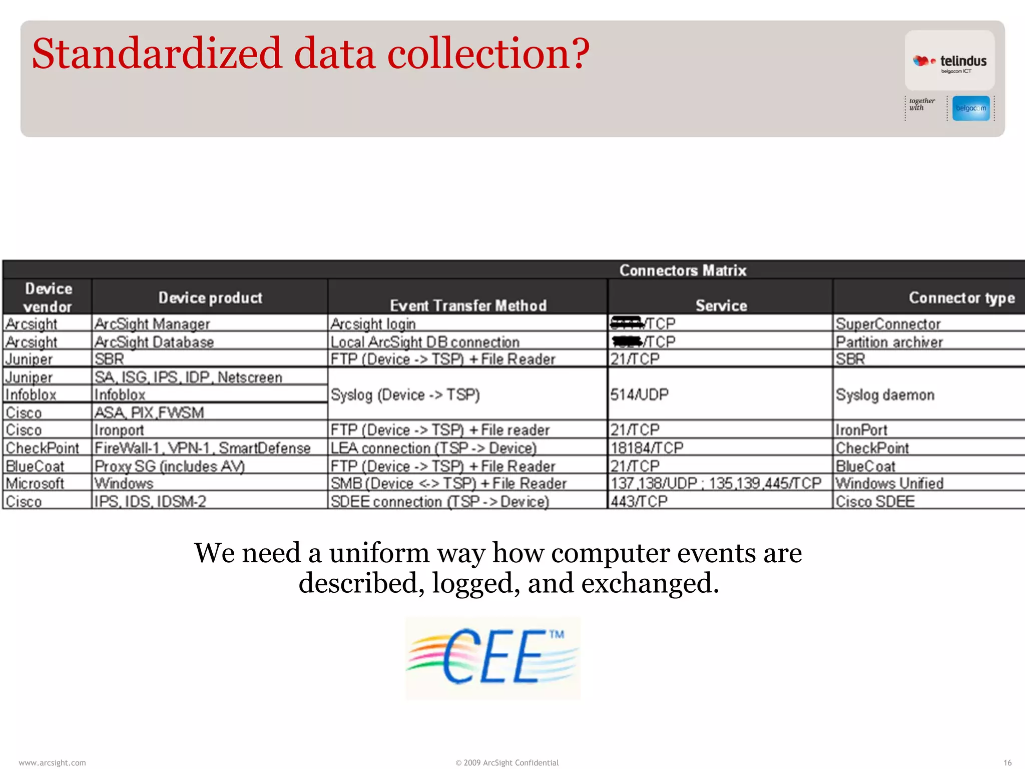 Standardized data collection?




                   We need a uniform way how computer events are
                          described, logged, and exchanged.




www.arcsight.com                      © 2009 ArcSight Confidential   16
 