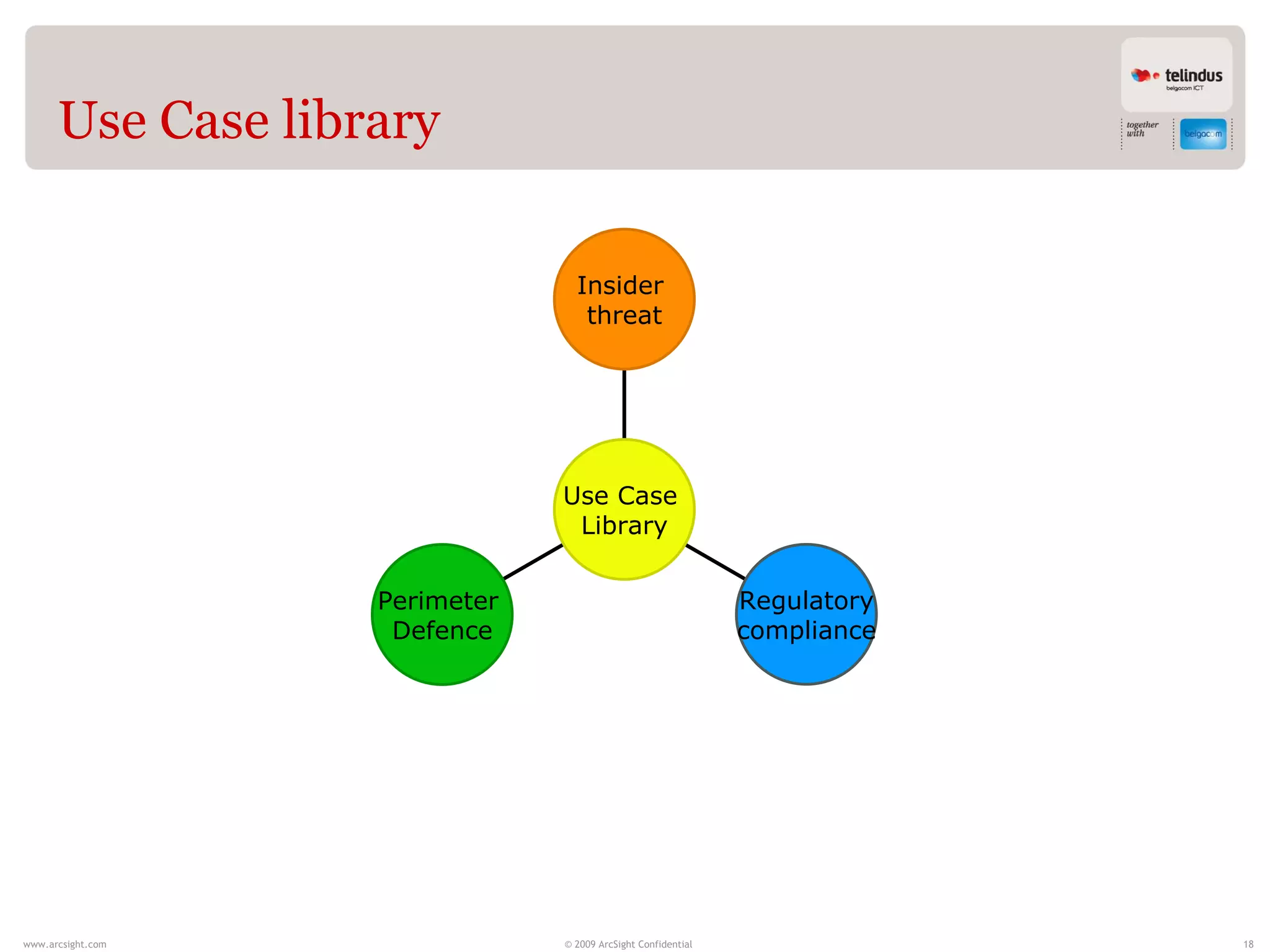Use Case library

                                 Insider
                                  threat




                               Use Case
                                Library


                   Perimeter                                  Regulatory
                    Defence                                   compliance




www.arcsight.com               © 2009 ArcSight Confidential                18
 