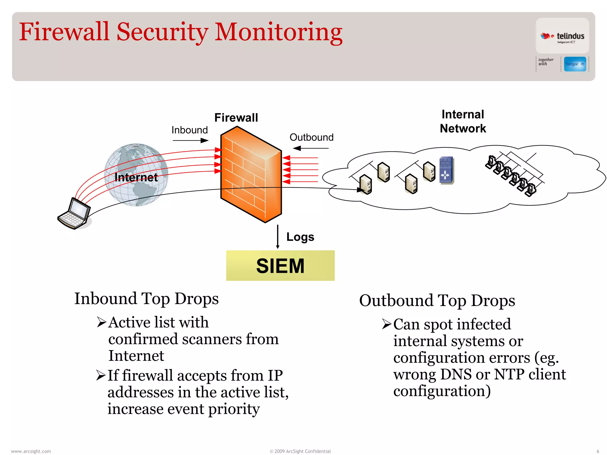 Firewall Security Monitoring


                                                         Outbound




                                                       Logs

                                             SIEM
                   Inbound Top Drops                                           Outbound Top Drops
                     Active list with                                           Can spot infected
                      confirmed scanners from                                     internal systems or
                      Internet                                                    configuration errors (eg.
                     If firewall accepts from IP                                 wrong DNS or NTP client
                      addresses in the active list,                               configuration)
                      increase event priority

www.arcsight.com                                © 2009 ArcSight Confidential                                  6
 