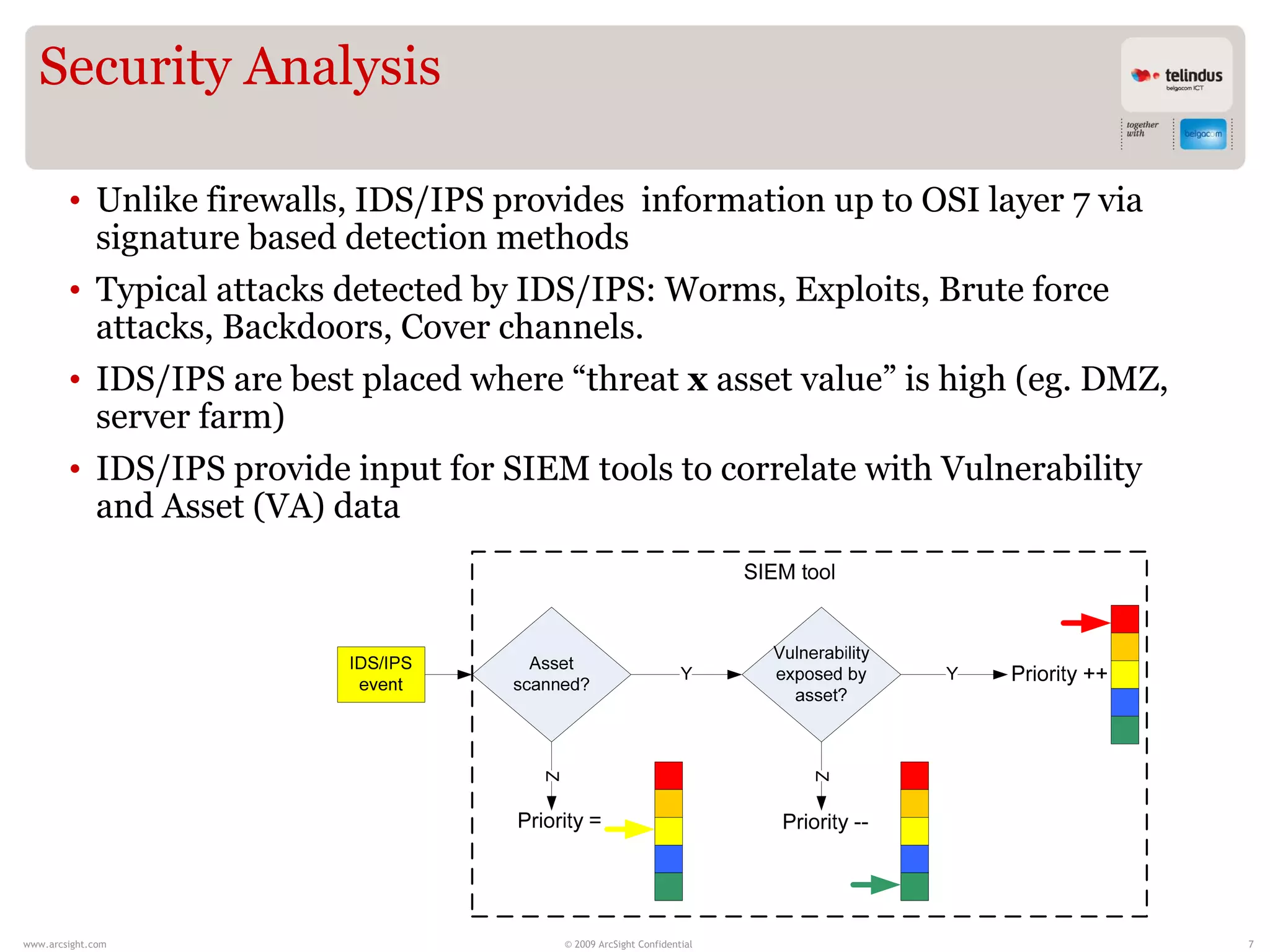 Security Analysis

        • Unlike firewalls, IDS/IPS provides information up to OSI layer 7 via
          signature based detection methods
        • Typical attacks detected by IDS/IPS: Worms, Exploits, Brute force
          attacks, Backdoors, Cover channels.
        • IDS/IPS are best placed where “threat x asset value” is high (eg. DMZ,
          server farm)
        • IDS/IPS provide input for SIEM tools to correlate with Vulnerability
          and Asset (VA) data
                                       Z




                                                                          Z




www.arcsight.com                           © 2009 ArcSight Confidential            7
 