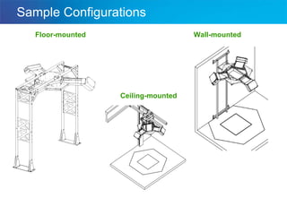 Sample Configurations Floor-mounted Wall-mounted Ceiling-mounted 