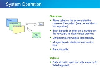 System Operation Operation Place pallet on the scale under the centre of the system (exact orientation is not important) Scan barcode or enter an id number on the keyboard to initiate measurement Dimensions and weighs automatically Merged data is displayed and sent to host Remove pallet Options Data stored in approved alibi memory for W&M approval Weight Dimensions Barcode ID Host Alibi Memory 