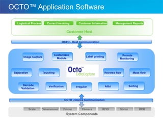 OCTO™ Application Software Scale System Components Barcode  Validation Irregular Verification Alibi Sorting Image Capture Remote  Monitoring Customized Module Dimensioner Printer Camera RFID Sorter BCR OCTO - Host Communication  OCTO - Device Communication Correct Invoicing Logistical Process Customer Information Management Reports Customer Host Mass flow Label printing Separation Reverse flow Touching 