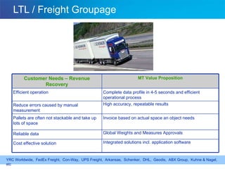 LTL / Freight Groupage Customer Needs – Revenue Recovery MT Value Proposition Efficient operation Complete data profile in 4-5 seconds and efficient operational process Reduce errors caused by manual measurement High accuracy, repeatable results Pallets are often not stackable and take up lots of space Invoice based on actual space an object needs Reliable data Global Weights and Measures Approvals Cost effective solution Integrated solutions incl. application software YRC Worldwide,  FedEx Freight,  Con-Way,  UPS Freight,  Arkansas,  Schenker,  DHL,  Geodis,  ABX Group,  Kuhne & Nagel, etc 