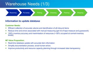 Warehouse Needs (1/3) Customer Needs: Efficient collection of accurate volume and identification of all inbound items Reduce time and errors associated with manual measuring (get rid of tape measure and guesswork) 100% inventory accuracy and maximisation of resources ( > 80% occupied at normal inventory levels) MT Value Proposition: Real-time database update with accurate item information Simplify documentation process; avoid human errors Improve productivity and resource capacity planning through increased data transparency Information to update database Put-away Picking Checking Shipping Packing Receiving 