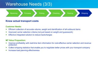 Warehouse Needs (3/3) Customer Needs: Efficient collection of accurate volume, weight and identification of all outbound items Improved carrier selection criteria (not just based on weight and guesswork) Effective integrated solution to reduce backcharges MT Value Proposition: Improve profitability with real-time item information for cost-effective carrier selection and revenue protection Collect shipping statistics that enable you to negotiate better prices with your transport company Increase load planning effectiveness Know actual transport costs Put-away Picking Checking Shipping Packing Receiving 