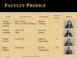 Computer Science NAAC presentation Pratibha college Chinchwad | PPTX