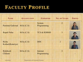 Computer Science NAAC presentation Pratibha college Chinchwad | PPTX