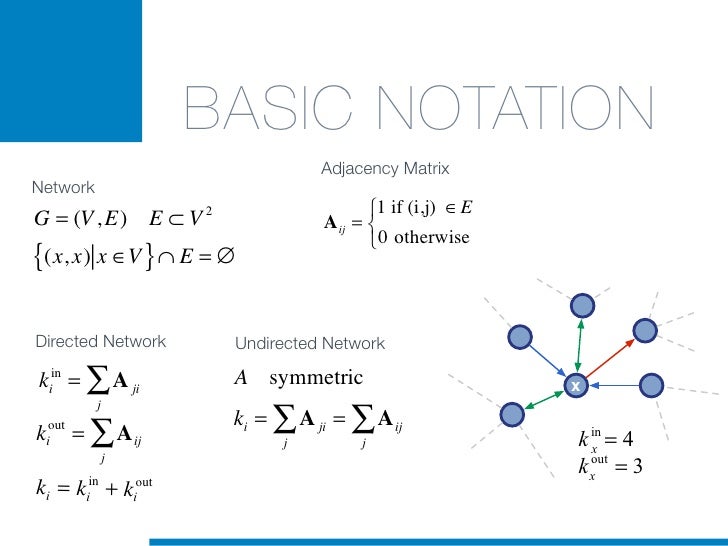 complex network analysis in python pdf download
