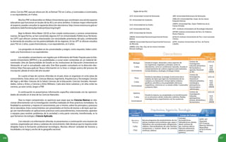 226 227
otros). Con los PNF, que por ahora son 26, se formanTSU en 2 años, y Licenciadas o Licenciados,
o sus equivalentes, en 4 años.
Muchos PNF se desarrollan en Aldeas Universitarias que constituyen una red de espacios
educativos que funcionan en locales de las IEU y en otros ámbitos. Si deseas mayor información
al respecto, puedes consultar la siguiente dirección electrónica: http://www.misionsucre.gob.ve/
websitems/web/frontend.php/index/pnf/p/p/img/img03
Bajo la Misión Alma Mater (2010) se han creado instituciones y carreras universitarias
nuevas. De igual forma, se han convertido algunos IUT en Universidades Politécnicas Territoria-
les (UPT) que ofrecen carreras relacionadas con necesidades prioritarias del país, combinando
la demanda de estudios con las potencialidades de las regiones. En las UPT se ofrecen estudios
para TSU en 2 años, y para licenciaturas, o sus equivalentes, en 4 años.
Los posgrados se estudian en las universidades y exigen, como requisito, haber culmi-
nado una licenciatura o sus equivalentes.
Los estudios universitarios son regidos por el Ministerio del Poder Popular para la Edu-
cación Universitaria (MPPEU) y las posibilidades a cursar están contenidas en un material de-
nominado Libro de Oportunidades de Estudio en las Instituciones de Educación Universitaria en
Venezuela, el cual es actualizado cada año. Este libro puedes consultarlo en la dirección elec-
trónica http://loe.opsu.gob.ve/ Busca información en tu liceo o colegio acerca del proceso de
inscripción ¡desde el inicio del año escolar!
En cuanto al tipo de carreras ofrecidas en el país, éstas se organizan en ocho áreas de
conocimiento. Estas áreas son: Ciencias Básicas; Ingeniería, Arquitectura y Tecnología; Ciencias
del Agro y del Mar; Ciencias de la Salud; Ciencias de la Educación; Ciencias Sociales; Humani-
dades, Letras y Artes; y Ciencias y Artes Militares. Cada área tiene subáreas y en ellas están las
carreras, ya sean cortas, largas o PNF.
A continuación te presentamos información específica relacionada con las oportuni-
dades de estudio en el área de las Ciencias Naturales.
Para tu mejor comprensión, es oportuno que sepas que las Ciencias Básicas se rela-
cionan directamente con la investigación científica realizada sin fines prácticos inmediatos. Su
finalidad es aumentar y mejorar el conocimiento, por sí mismo, sobre los principios y procesos
de la naturaleza. Estos conocimientos son presentados en forma de teorías o de leyes que lue-
go son transformados en aplicaciones prácticas como procedimientos, instrumentos, aparatos
o equipos para resolver problemas de la sociedad; a esta parte concreta, transformada, es lo
que llamamos tecnología o Ciencia Aplicada.
Con relación a la información ofrecida, te presentamos a continuación una muestra de
carreras, organizadas por áreas y subáreas de conocimiento. Vale destacar que la mayoría están
dirigidas hacia la formación profesional tecnológica. Muchas ofrecen variedad de horarios y
localidades a lo largo y ancho de la geografía nacional.
UCV: Universidad Central de Venezuela. UBV: Universidad Bolivariana de Venezuela.
UC: Universidad de Carabobo.
UNELLEZ: Universidad Nac. Exper. de los Llanos
Ezequiel Zamora.
ULA: Universidad de los Andes.
UNEFA: Universidad Nac. Exper. Politécnica de la
Fuerza Armada.
LUZ: Universidad del Zulia. IUTI: : Instituto Universitario de Tecnología Industrial.
UDO: Universidad de Oriente.
IUTFRP: Instituto Universitario de Tecn. Dr. Federico
Rivero Palacios.
UNESB: Universidad Nacional Experimental Simón
Bolívar.
IUTJLCH: Instituto Universitario de Tecn. José Leonardo
Chirino.
UNEFM: Universidad Nacional Experimental Francisco
de Miranda.
IUTPC: Instituto Universitario de Tecn. de Puerto
Cabello.
UNERG: Univ. Nac. Exp. de los Llanos Centrales
Rómulo Gallegos.
Carreras Descripción Campo de Trabajo IEU
Biología
5 años
(Licenciatura)
Estudia el origen, desarrollo y otros aspectos de
los organismos vegetales y animales, tanto en
laboratorios, como en condiciones naturales. Estudia el
comportamiento de cultivos orgánicos ante estímulos.
Incluye Botánica, Zoología y Ecología Celular.
Centros de
investigación,
industria alimenticia
farmacéutica y
agrícola. Docencia
en IEU
UCV, UC
ULA,
LUZ,
UDO,
UNESB
Física
5 años
(Licenciatura)
Estudia la naturaleza, la energía, la estructura de la
materia, las leyes que rigen los movimientos de los
cuerpos y su interacción. Incluye óptica cuántica,
geofísica, astrofísica y las propiedades eléctricas,
magnéticas, y térmicas en su estado sólido. Comprueba
y propone leyes.
Centros de
investigación.
Asesoría en
industria petrolera,
metalúrgica,
petroquímica,
microscopía y
radioterapia.
UCV, UC
ULA,
LUZ,
UDO,
UNESB
Química
5 años
(Licenciatura)
Estudia la materia, sus propiedades y la transformación
en su estructura celular, molecular y atómica. Realiza
investigaciones y experimentos con las sustancias.
Centros de
investigación.
Industria
petroquímica,
minera, alimenticia y
farmacéutica.
UCV, UC
ULA,
LUZ,
UDO,
UNESB
Carreras Descripción Campo de Trabajo IEU
Mecánica
Térmica
3 años
(TSU)
Ejecuta programas de mantenimiento de má-
quinas y equipos como turbinas a gas, vapor o
hidráulicas, aire acondicionado, refrigeración,
calderas, intercambiadores de calor, bombas,
compresores y motores diesel, de corriente
continua y alterna.
Centrales
termoeléctricas,
hidroeléctricas, plantas
diesel, turbinas de
gas, sistemas eólicos.
Industria alimenticia,
plásticos y procesos
químicos.
IUTPC, IUT
(Guacara),
IUTI (Caracas,
Maracay, Valencia,
Maracaibo),
IUTJLCH (Punto
Fijo).
Siglas de las IEU:
 