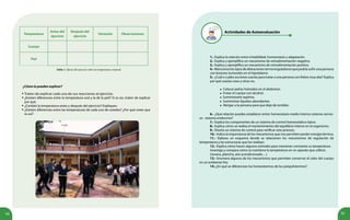 54 55
Tabla 1. Efecto del ejercicio sobre la temperatura corporal.
Temperatura
Antes del
ejercicio
Después del
ejercicio
Variación Observaciones
Cuerpo
Piel
Traten de explicar cada una de sus reacciones al ejercicio.
¿Existen diferencias entre la temperatura oral y la de la piel? Si es así, traten de explicar
por qué.
¿Cambió la temperatura antes y después del ejercicio? Expliquen.
¿Existen diferencias entre las temperaturas de cada uno de ustedes? ¿Por qué creen que
es así?
•
•
•
•
Actividades de Autoevaluación
1.- Explica la relación entre irritabilidad, homeostasis y adaptación.
2.- Explica y ejemplifica un mecanismo de retroalimentación negativo.
3.- Explica y ejemplifica un mecanismo de retroalimentación positivo.
4.-Mencionatrestiposdealteracionestermorreguladorasquepodríasufrirunapersona
con lesiones tumorales en el hipotálamo.
5.- ¿Cuál o cuáles acciones usarías para tratar a una persona con fiebre muy alta? Explica
por qué usarías unas y otras no.
Colocar paños húmedos en el abdomen.
Frotar el cuerpo con alcohol.
Suministrarle aspirina.
Suministrar líquidos abundantes.
Abrigar a la persona para que deje de temblar.
6.- ¿Qué relación puedes establecer entre: homeostasis-medio interno-sistema nervio-
so - sistema endocrino?
7.- Explica los componentes de un sistema de control homeostático típico.
8.- Explica cómo se realiza el mantenimiento del equilibrio interno en el organismo.
9.- Diseña un sistema de control para verificar este proceso.
10.- Indica la importancia de los mecanismos que nos permiten perder energía térmica.
11.- Elabora un esquema donde se relacionen los mecanismos de regulación de
temperatura y las estructuras que los realizan.
12.- Explica cómo hacen algunos animales para mantener constante su temperatura.
Investiga y compara cómo se mantiene la temperatura en un aparato que utilices
(nevera, plancha, aire acondicionado…).
13.- Enumera algunos de los mecanismos que permiten conservar el calor del cuerpo
en un ambiente frío.
14.-¿En qué se diferencian los homeotermos de los poiquilotermos?
•
•
•
•
•
¿Cómo lo pueden explicar?
 