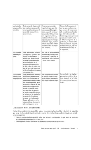 Actividades Se le demanda al alumno/a        Presentan una ventaja                No son fáciles de corregir y
de exposición que realice una exposición     importante y es que, si la           son las que producen ma-
temática      organizada (puede ser oral     propuesta está bien plan-            yor número de variaciones
              o escrita), sobre un tema      teada, se puede constatar            a la hora de ser calificadas
              determinado.                   la capacidad del alumno/a            por diferentes docentes.
                                             para organizar un tema,              Existen algunas sugerencias
                                             establecer relaciones con-           para su corrección, como
                                             ceptuales, seguir una argu-          la elaboración previa de un
                                             mentación lógica, realizar           protocolo, el análisis de las
                                             síntesis adecuadas, utilizar         respuestas a cada pregunta
                                             procedimientos de exposi-            de los alumnos/as, o el tipo
                                             ción correctos.                      de formatos utilizados en
                                                                                  la exposición.
Actividades  Se le demanda al alumno/        Este tipo de actividades es
de ejempli-  a que ponga ejemplos re-        interesante porque puede
ficar        lativos a un concepto. Es       evaluarse la capacidad de
             sabido que la capacidad         transferir el conocimiento
             de saber poner ejemplos         a situaciones nuevas.
             es un indicador de su
             comprensión aunque no
             el único. Los ejemplos los
             puede buscar el alumno/a
             o identificarlos entre algu-
             nos propuestos.
Actividades Se le presentan al alumno/a      Son el tipo de situaciones           No son fáciles de diseñar,
de solución  situaciones problemáticas,      de evaluación más com-               y en su corrección se debe
de problemas cuya solución requiere la       pletas porque pueden in-             tener presente la variedad
             movilización de los concep-     cluir todas las anteriores.          de respuestas que pueden
             tos antes aprendidos. Serán                                          surgir.
             situaciones abiertas de tipo
             cualitativo o cuantitativo,
             donde sea posible captar
             su capacidad de detectar
             el problema, de interpretar
             el fenómeno, de explicarlo,
             de predecir el resultado,
             de sacar conclusiones, de
             buscar aplicaciones en la
             vida cotidiana, de proponer
             alternativas, entre otros.

La evaluación de los procedimientos
Evaluar los procedimientos aprendidos supone comprobar su funcionalidad y también la capacidad
que tenga el alumno/a de transferencia del mismo. Para evaluar los procedimientos, deben conside-
rarse dos aspectos:
   • Conocer el procedimiento, es decir, saber qué acciones lo componen, en qué orden se abordan y
     las condiciones para su puesta en práctica.
   • El uso y aplicación que puede dar al procedimiento en diversas situaciones.



                                            Diseño Curricular para 1° año (7° ESB) | Ciencias Naturales | Anexo III | 29
 
