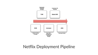 Ne#lix'Deployment'Pipeline 
 