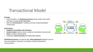Transactional Model
Concept:
• Communication is a simultaneous process where sender and receiver
exchange messages at the same time.
• Both are communicators—sending, receiving, and giving feedback
continuously.
Key Features:
• Feedback is immediate and continuous
• Context matters (social, cultural, relational, and physical environment)
• Noise can affect understanding
• Emphasizes shared meaning and relationship-building
Simultaneous process, not step by step, active participants Applied in face-to-
face conversations, teamwork, counseling, and daily interpersonal
communication.
 
