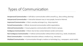 Types of Communication
Intrapersonal Communication → Self-talk or communication within oneself (e.g., diary writing, planning).
Interpersonal Communication → Interaction between two or more people, formal or informal.
Impersonal Communication → Short, everyday exchanges (e.g., shop enquiries).
Formal Communication → Official, structured communication within organizations.
Informal Communication → Casual, grapevine communication within friends or groups.
Contiguous Communication → Direct, face-to-face contact between sender and receiver.
Non-Contiguous Communication → Indirect communication without direct contact (e.g., books, broadcasts).
Direct Communication → Immediate interaction without a medium (e.g., interviews).
Mediated Communication → Communication through a medium or technology (e.g., newspapers, social media).
 