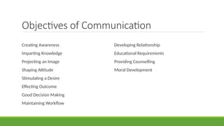 Objectives of Communication
Creating Awareness
Imparting Knowledge
Projecting an Image
Shaping Attitude
Stimulating a Desire
Effecting Outcome
Good Decision Making
Maintaining Workflow
Developing Relationship
Educational Requirements
Providing Counselling
Moral Development
 