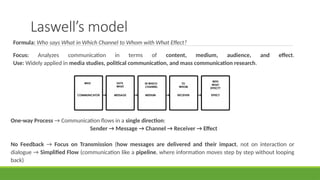Laswell’s model
Formula: Who says What in Which Channel to Whom with What Effect?
Focus: Analyzes communication in terms of content, medium, audience, and effect.
Use: Widely applied in media studies, political communication, and mass communication research.
One-way Process → Communication flows in a single direction:
Sender → Message → Channel → Receiver → Effect
No Feedback → Focus on Transmission (how messages are delivered and their impact, not on interaction or
dialogue → Simplified Flow (communication like a pipeline, where information moves step by step without looping
back)
 