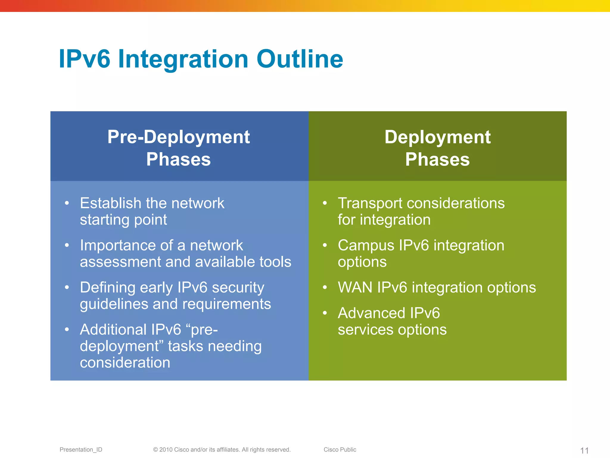 IPv6 Integration Outline

                  Pre-Deployment                                                                Deployment
                      Phases                                                                      Phases

 • Establish the network                                                         • Transport considerations
   starting point                                                                  for integration
 • Importance of a network                                                       • Campus IPv6 integration
   assessment and available tools                                                  options
 • Defining early IPv6 security                                                  • WAN IPv6 integration options
   guidelines and requirements
                                                                                 • Advanced IPv6
 • Additional IPv6 “pre-                                                           services options
   deployment” tasks needing
   consideration




Presentation_ID       © 2010 Cisco and/or its affiliates. All rights reserved.   Cisco Public                     11
 