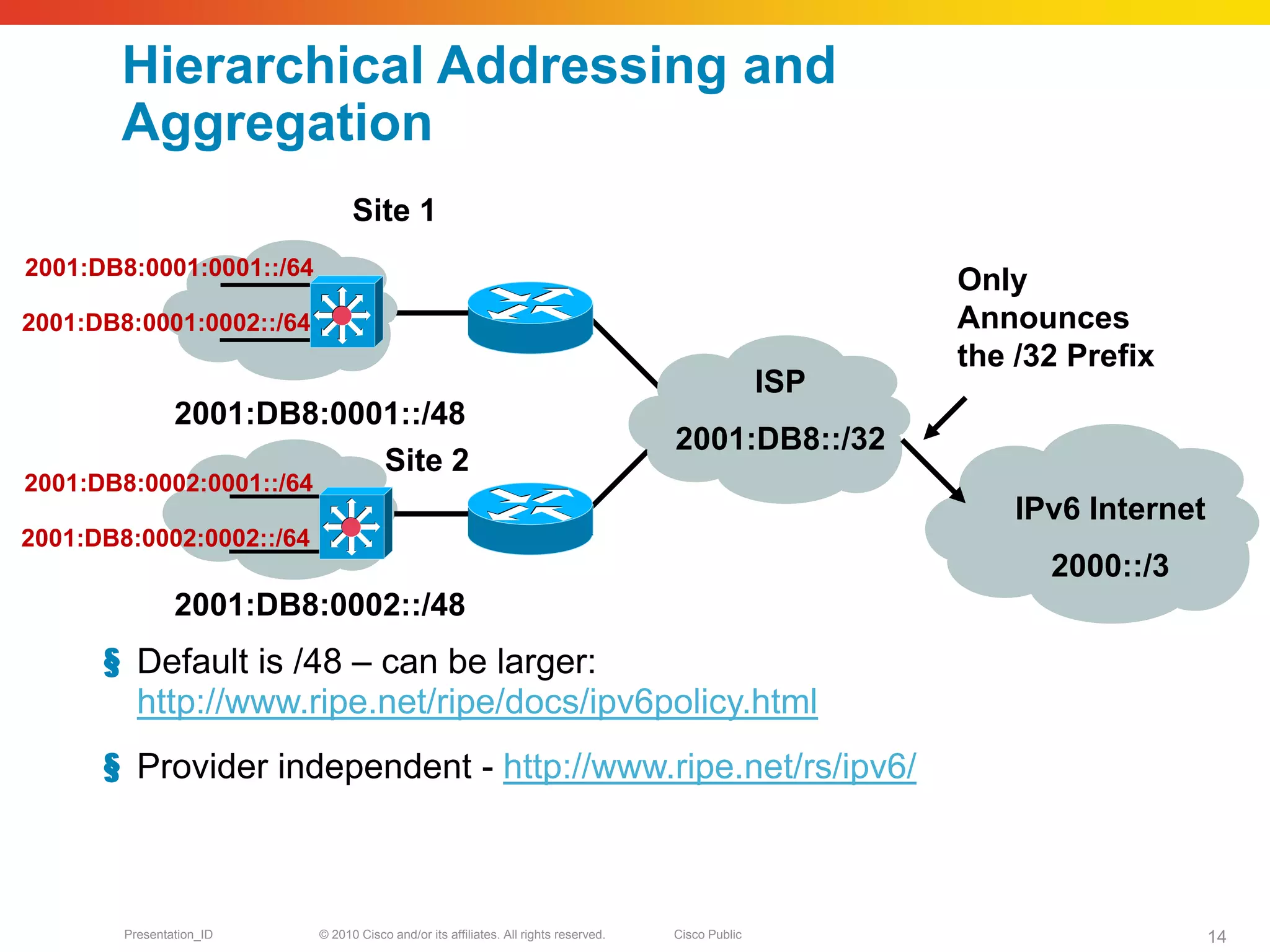 Hierarchical Addressing and
        Aggregation
                                Site 1
2001:DB8:0001:0001::/64
                                                                                                          Only
2001:DB8:0001:0002::/64                                                                                   Announces
                                                                                                          the /32 Prefix
                                                                                                    ISP
                2001:DB8:0001::/48
                                                                                     2001:DB8::/32
                            Site 2
2001:DB8:0002:0001::/64
                                                                                                              IPv6 Internet
2001:DB8:0002:0002::/64
                                                                                                                2000::/3
                2001:DB8:0002::/48
      § Default is /48 – can be larger:
        http://www.ripe.net/ripe/docs/ipv6policy.html
      § Provider independent - http://www.ripe.net/rs/ipv6/



        Presentation_ID   © 2010 Cisco and/or its affiliates. All rights reserved.   Cisco Public                             14
 